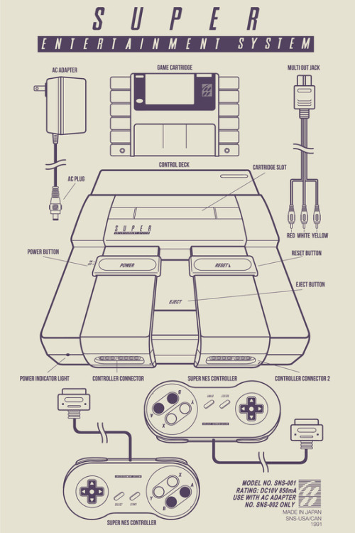 retrogamingblog:  Retro Console Diagrams by MeleeNinja Get the prints here 