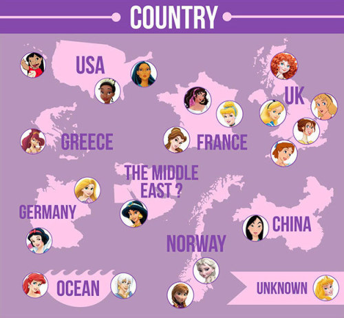 notthedisneyyourelookingfor: dehaans: Disney Animated Ladies Census “No sidekick for Elsa&