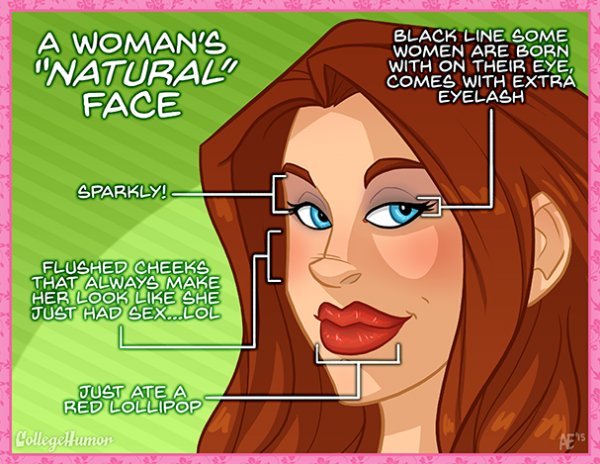 pr1nceshawn:  How Men Think Women’s Bodies Work.