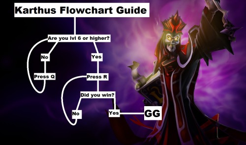 karthus guide