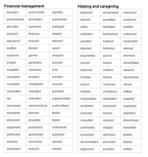 rampyourvoice:  ladyhinata:    If you have ever had to write a resume for work or