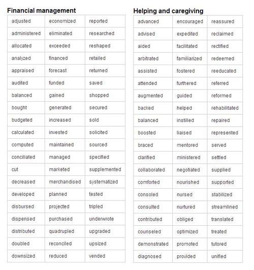 Porn Strong words to use on a Resume photos