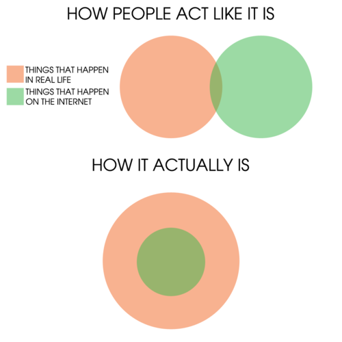 Why I Feed The Trolls