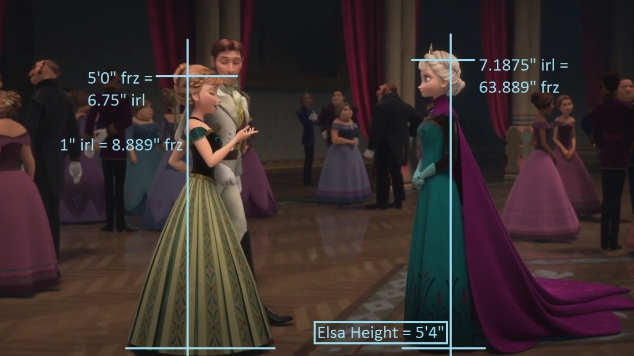 How tall is Elsa and Anna frozen?