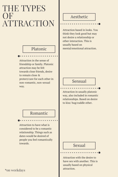 raquelmsweetcd:  kinkyblackjanedoe:  cul-d-elle:  demongirlblaze:I made this for my informative speech in school~  Is there any incorrect or iffy information?? If so please send me an ask to let me know!!EDIT 4: Most updated version as of May 6th!!! 