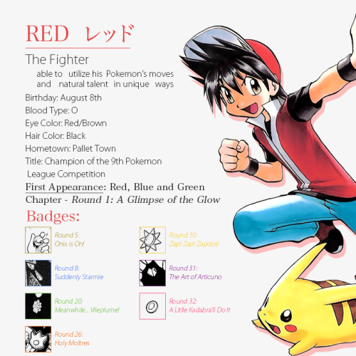 sciizors: Pokedex Holders Bio: Red The Fighter