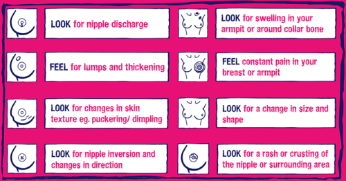 ladyanalinguist:  woundedbydoves:  instead of posting a selfie we should make a diagram like this go viral. this might actually save someone’s life. a selfie only gets likes.  touch your boobies  Check yourselves regularly and see your doctor asap