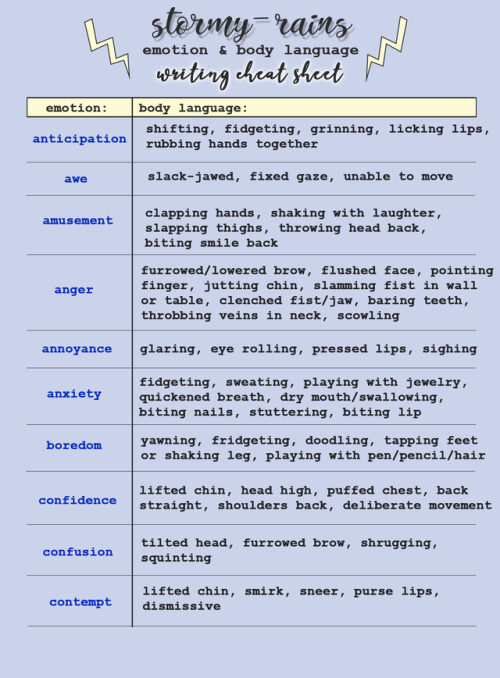 theonlysaylor:A Writing Cheat Sheet: for linking actions with emotions. As always, click for HD.