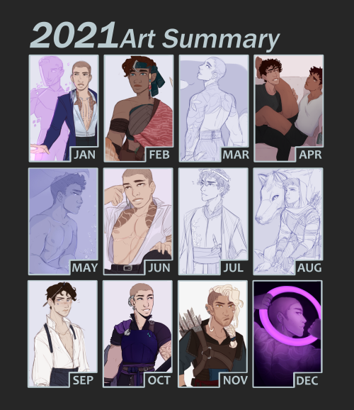  My 2021 art summary! The burnout is super duper real this year, the lesson is just….keep on 