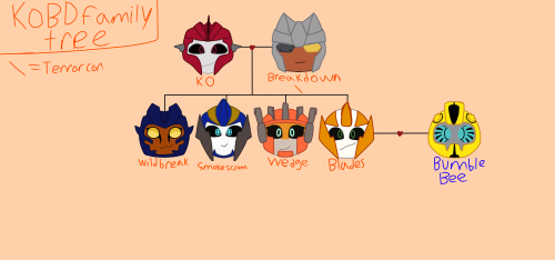 Amorphous Au Family Trees