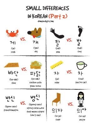 Small differences in Korean words pt.2