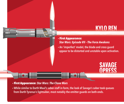 americaninfographic:  Light Sabers 