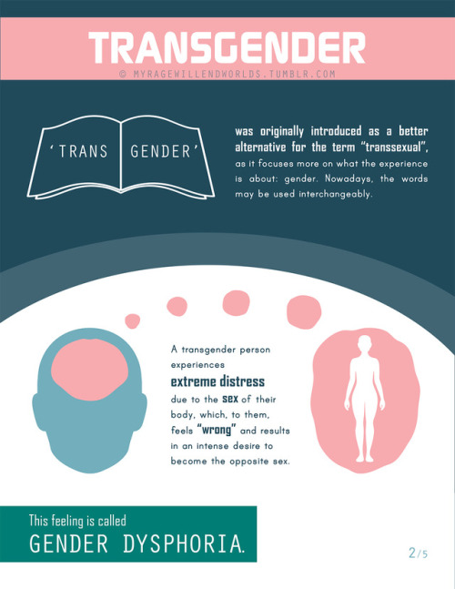 SourcesFirst known use of &ldquo;transgender&rdquo;Comparison of BSTc size and shapeQuality of life 