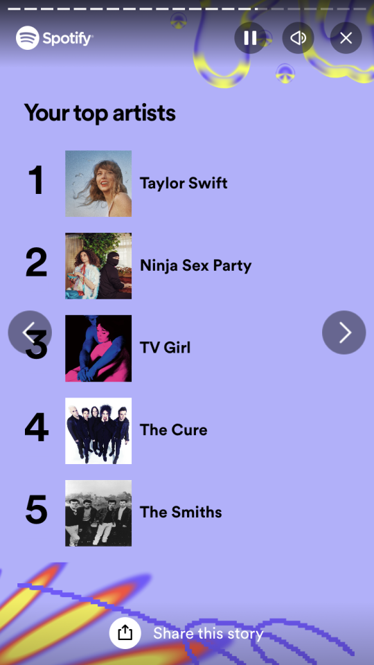 I Somehow Managed To Listen To So Much Ninja Sex Party In February That They Were My Number Two Artist?????