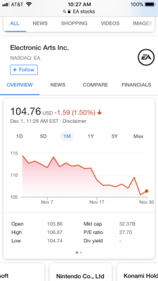 angelrin89: angelrin89:   angelrin89:  Gee…I wonder why EA’s stocks dipped so poorly in the month of November and they are still hurting.  Incredible headline   More and more headlines of beautiful karma at work 