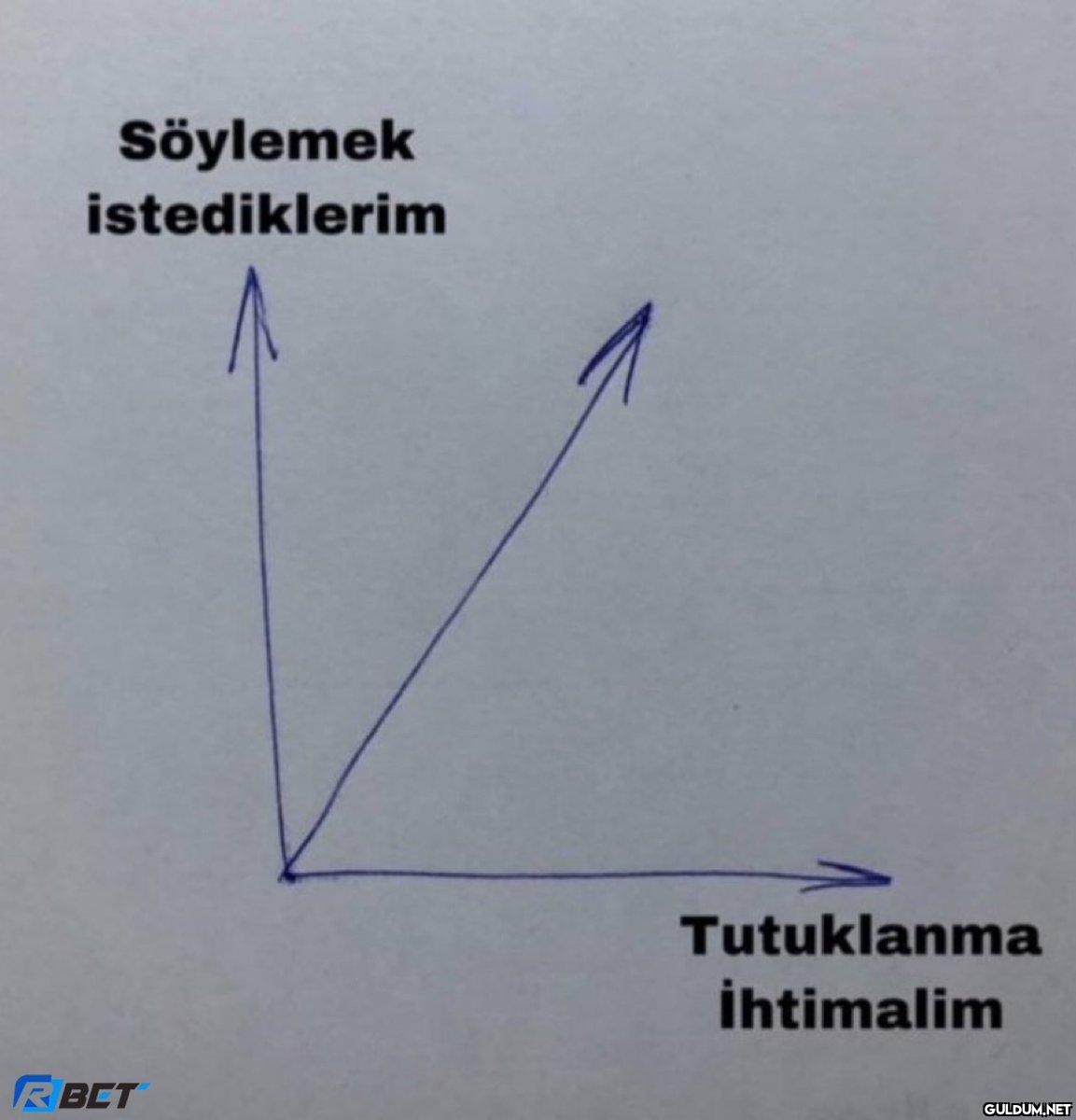 Söylemek istediklerim RBET...