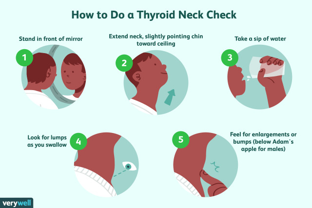 thyroid-talk-on-tumblr