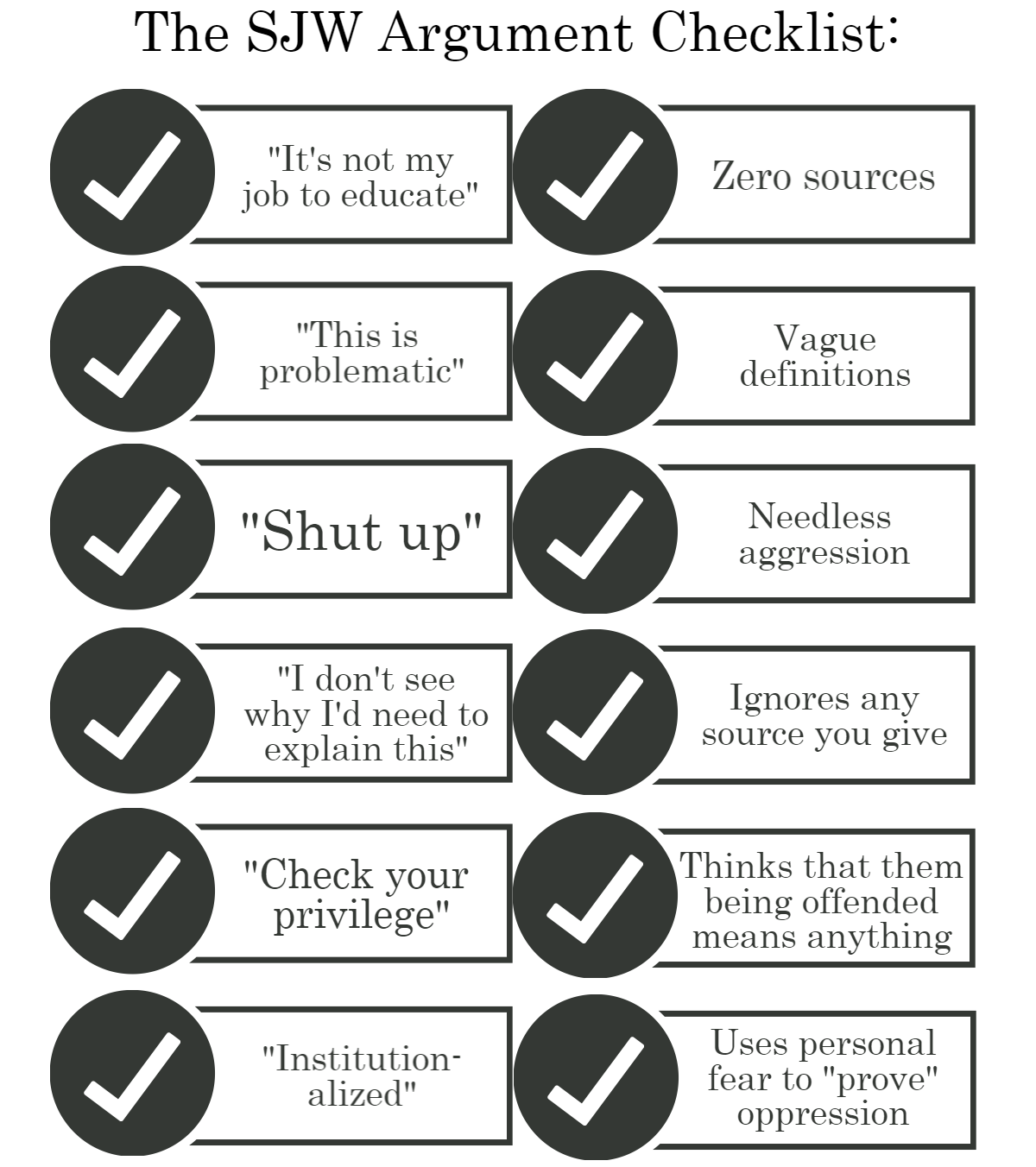 good-night-sjws:cishetwhiteoppressor:How To Spot The SJW In A DebateThanks to everyone