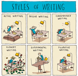 wordpainting:  nevver:  Styles of Writing