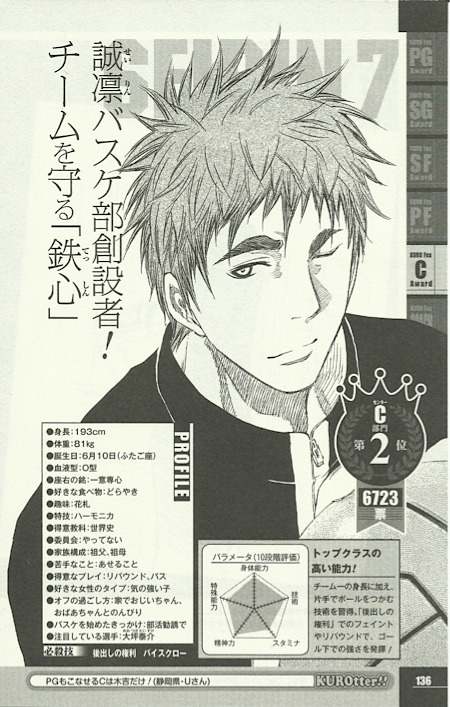 Teppei Kiyoshi, Kuroko no Basuke Wiki