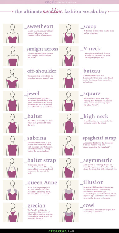 truebluemeandyou:Guide to Necklines Infographic from Enerie Writers continue to reblog these infogra