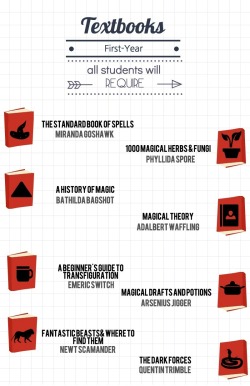 clythemnestra:  harry potter infographics: first year supply list