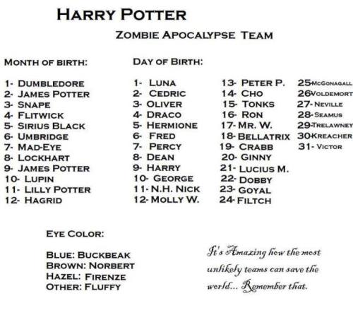 daily-harry-potter: Who is on your HP zombie apocalypse team?daily-harry-potter.tumblr.com Du
