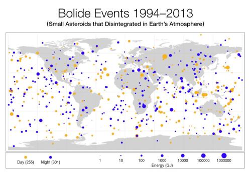 Asteroids hitting jupiter