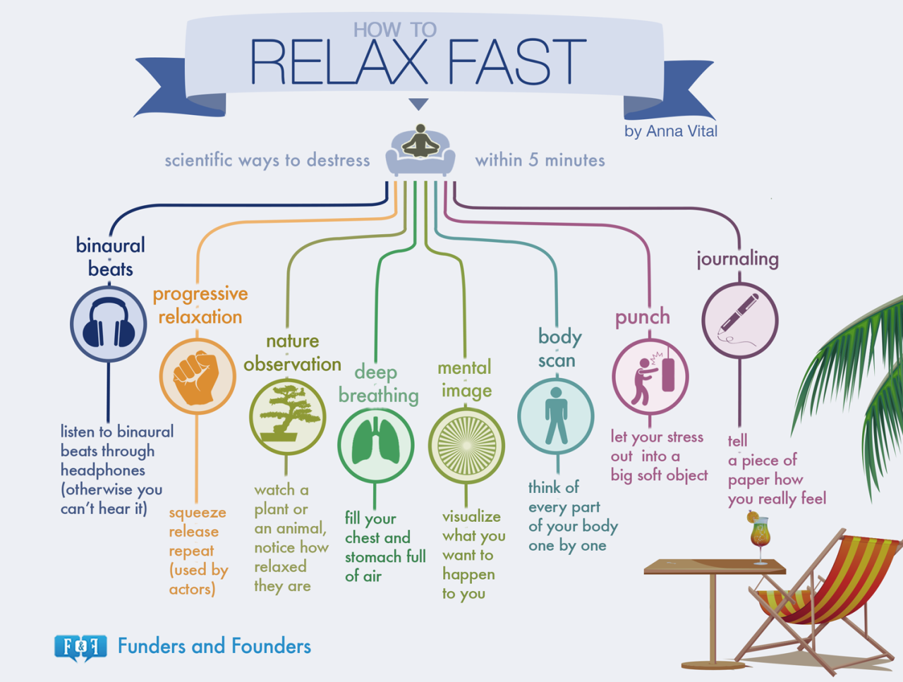 How To Relax Fast Scientific Ways To Destress Within 5 Minutes