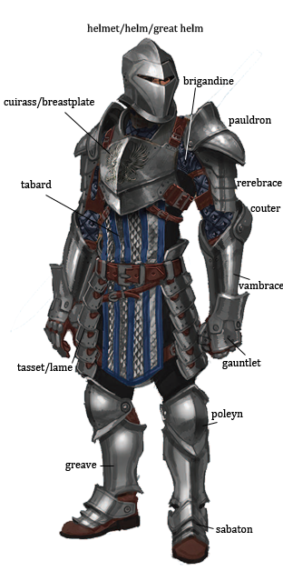 fearandlothering:  WHOEVER CREATED THIS RESOURCE IS MY LITERAL HERO GET OVER HERE