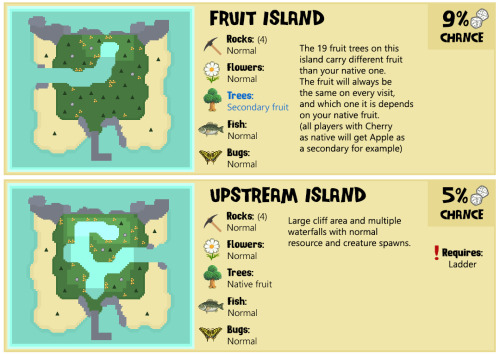 tunnaa-unnaa:  A guide to all the Mystery Islands that Nook Miles Tickets can take you! Remember:  All islands with hardwood or cedar trees have 1 tree with wasps and 1 tree that drops a piece of furniture.  I recommend you shake each tree while holding