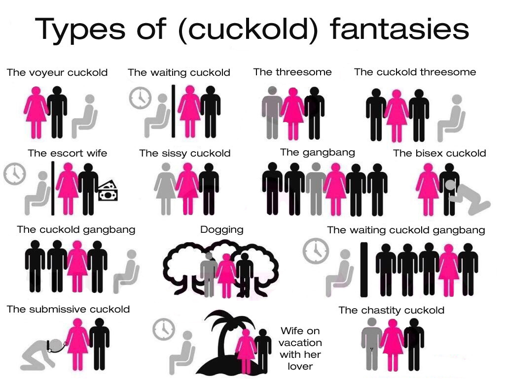 shakespeareanman:  There are many types of cuckold fantasies:The voyeur cuckold -