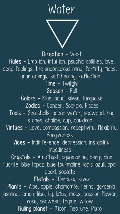 lunaesteria:Elemental Correspondences