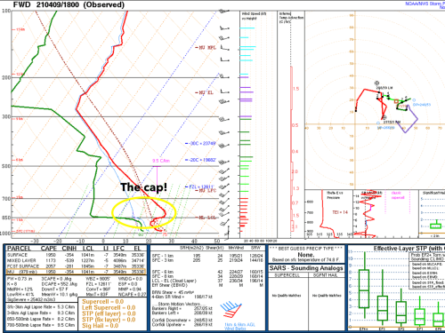 UPDATE: 18z sounding out of DFW shows the massive cap strong as ever. This tends to point to a prett