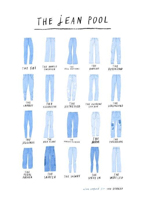 Which Jean are you? Collaboration with #TheDebrief http://www.thedebrief.co.uk/tags/denim