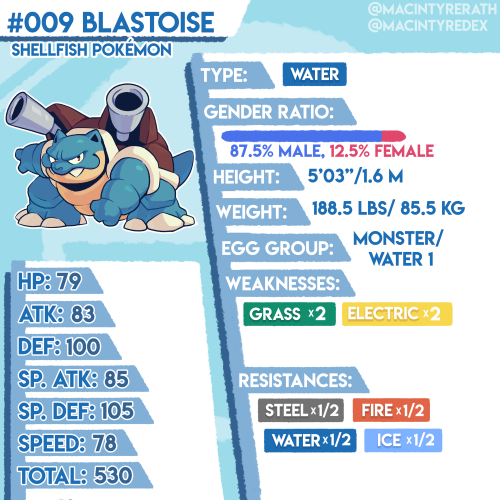 New Pokédex entry added!No.009 Blastoise