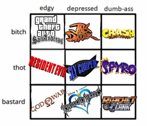 raining-static:I really like these memes so I wanted to make one myself featuring ps2 games I played as a kid. Tag yourself, I’m edgy bastard, depressed bitch, and dumbass thot