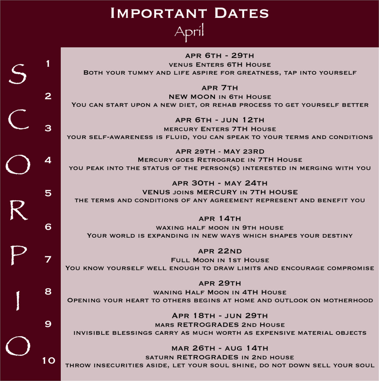 Scorpio dates