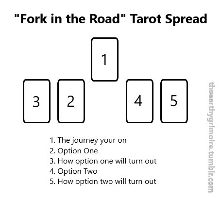 Making Tough Choices - A 5 Card Tarot Spread for Decision Making