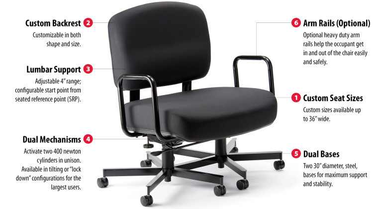 bariatriccare:  Sitmatic Custom Office Chair, 1000lbs (454kg) weight capacity Are