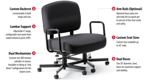 Porn photo bariatriccare:  Sitmatic Custom Office Chair,