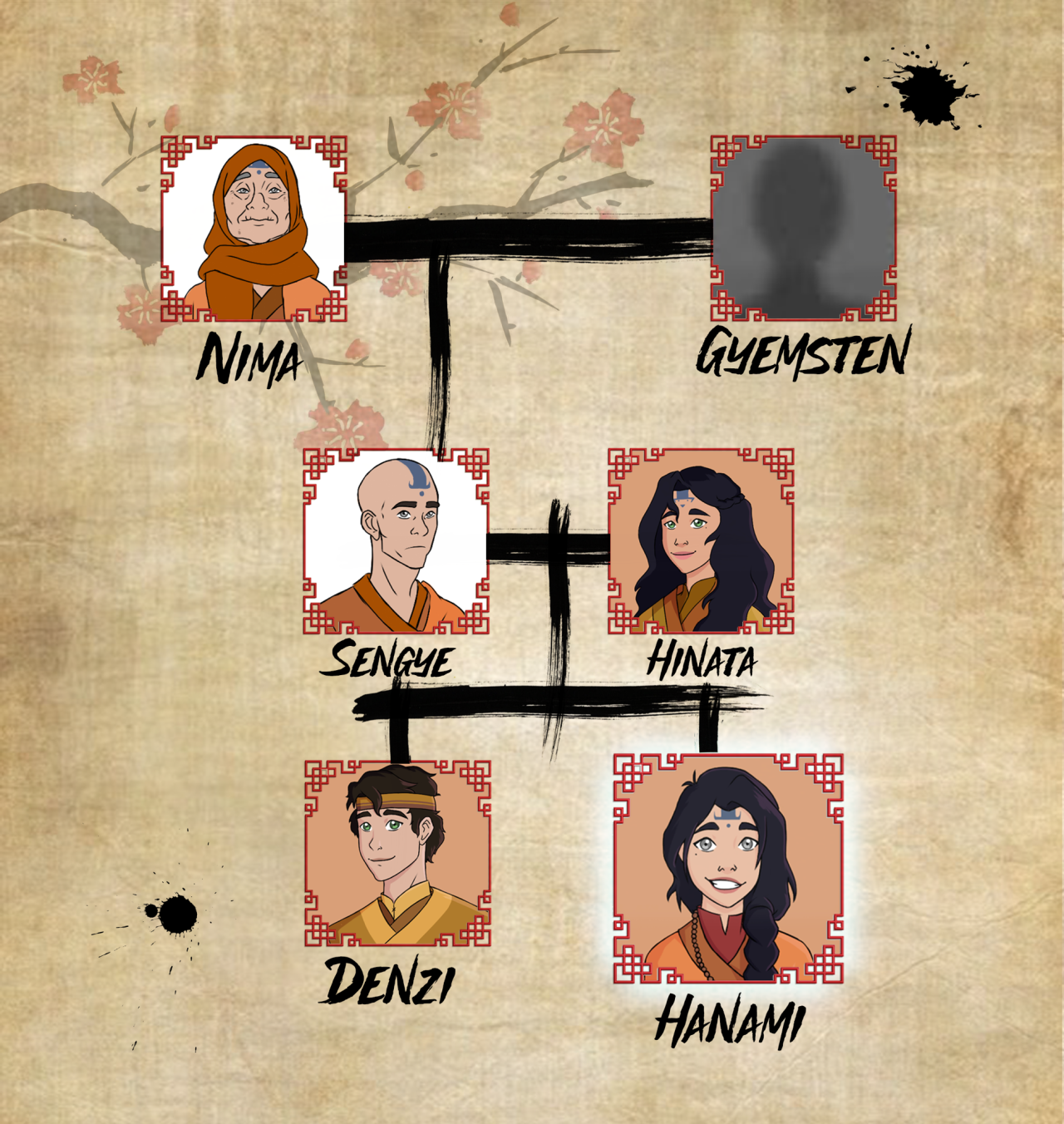Avatar The Last Airbender Family Tree  rTheLastAirbender