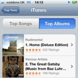 therealrudimental:  This is crazy!  Our 2nd week in a row at Number 1 on @itunesmusic with #Home. Thanks to everyone for your support! http://smarturl.it/rudimental #thisishome