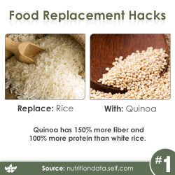 ruffhauzer:  mikerickson:  lifemadesimple:  Healthy Food Replacements A great idea to cut down on calories next time the urge to snack arrives. Pending: Part two  I really tried to give quinoa a chance, but it’s basically straight-up birdseed and I