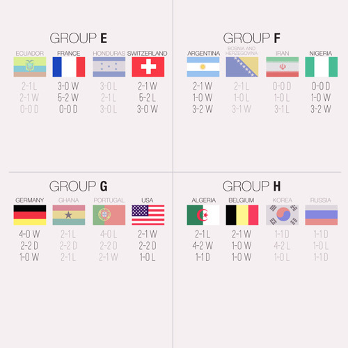 XXX theyslayedthedragon:  2014 World Cup Results photo