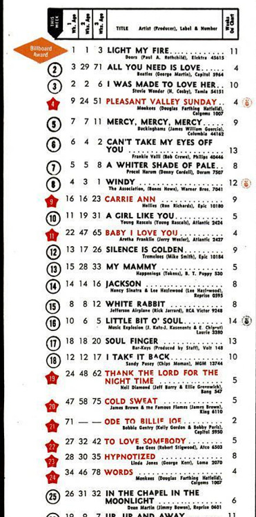 Billboards Magazine’s top Singles for August 12, 1967.SO GOOD.  SOSOSO GOOD. 