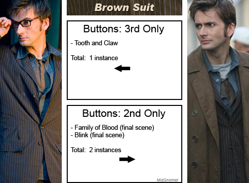 mizgnomer:mizgnomer:The Tenth Doctor’s Suit Button Analysis - now in Tumblr-image form!Because the m