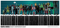 soulslookingforhome:  kakareen:  soulslookingforhome:  joanegbert:  greatmoustachesploosh:  pointless-nonsense:  peterclines:  It makes me happy to know I’m pretty much the same height as Spider-Man.  Wait, Tony Stark’s not really 6’6” is he?
