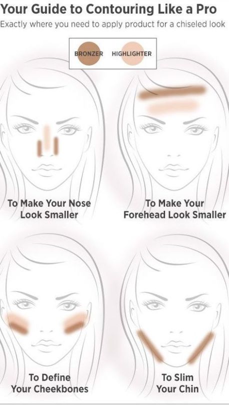 A Comprehensive Guide to Makeup