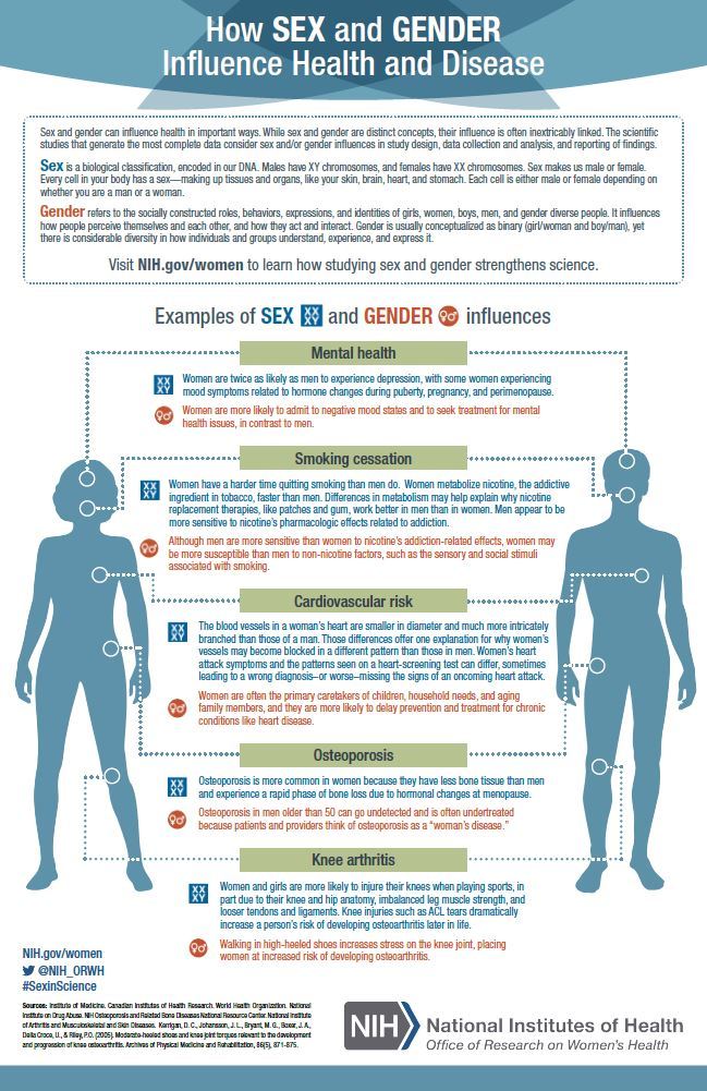 NIH ORWH Gov Doc: Sex and Gender Influences on Health - A-Z Guide
Research on sex and gender differences — research that spans basic studies on cells to large, clinical trials involving thousands of patients — aims to understand health differences...